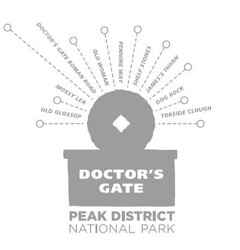 Doctors Gate Fell Race